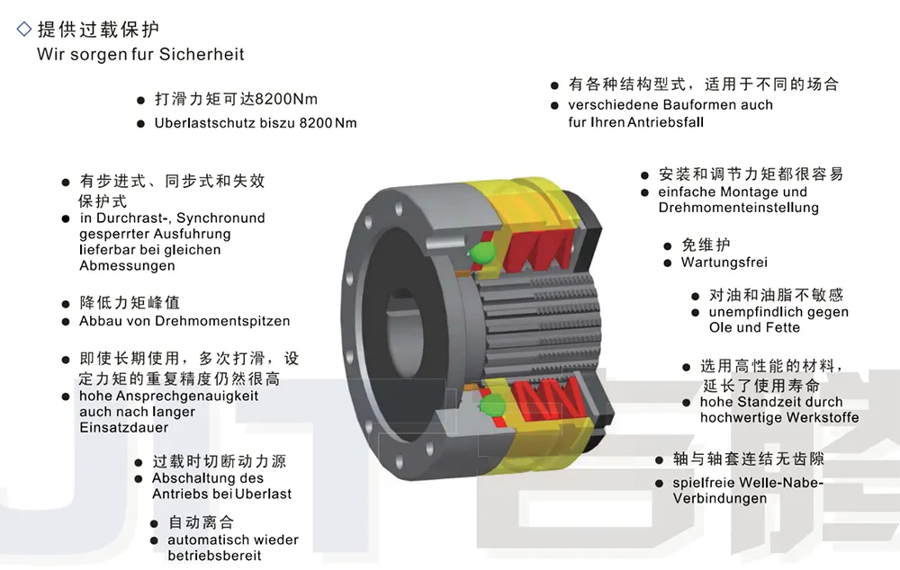 Torque Limiter for Industrial Overload Protection