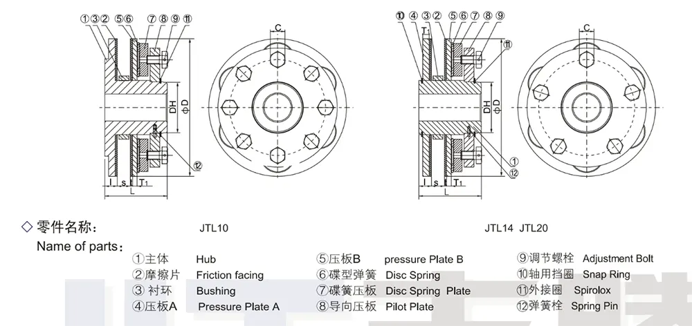 Friction Torque Limiter