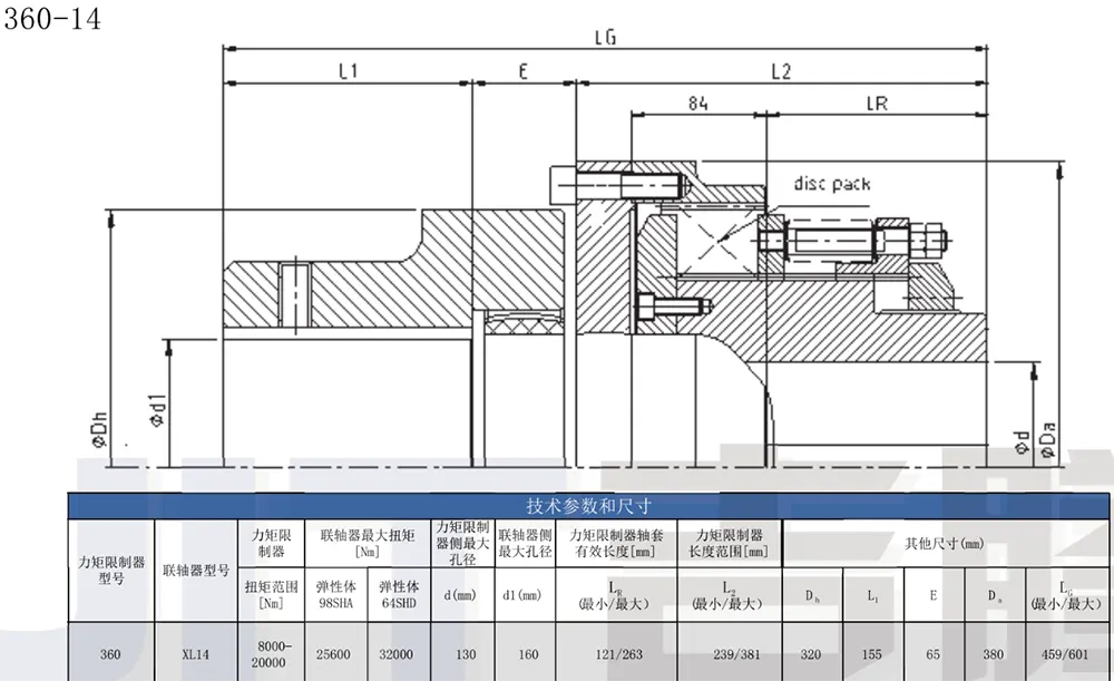 Multi-Plate Friction Torque Limiter