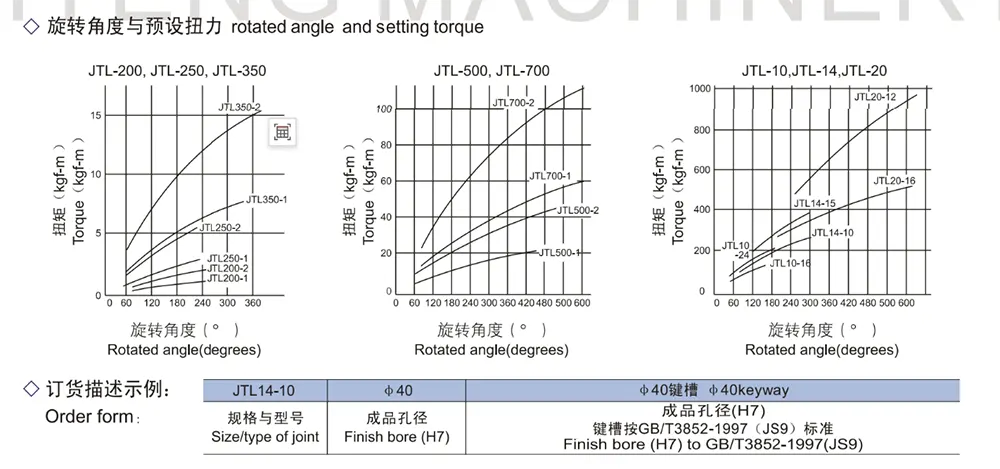 Friction Torque Limiter