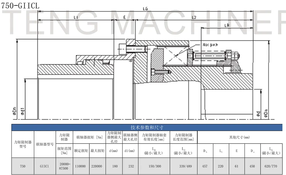 Multi-Plate Friction Torque Limiter