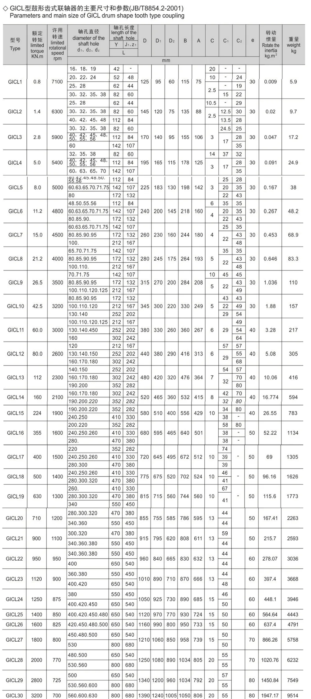 GICL Type Drum Gear Coupling