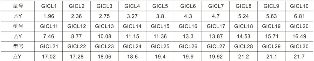 GICL Type Drum Gear Coupling